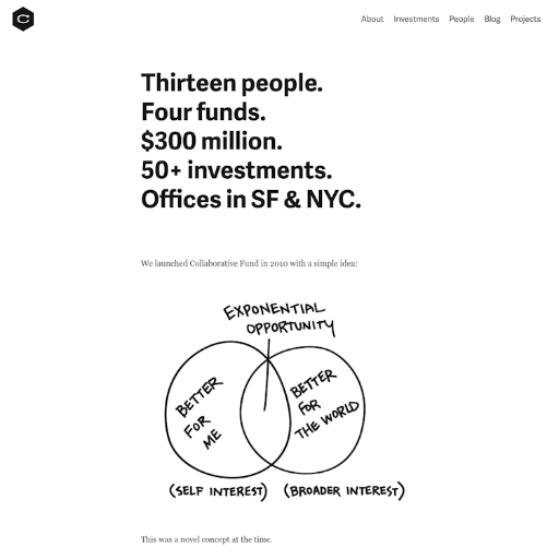 Collaborativefund About Us Page Design